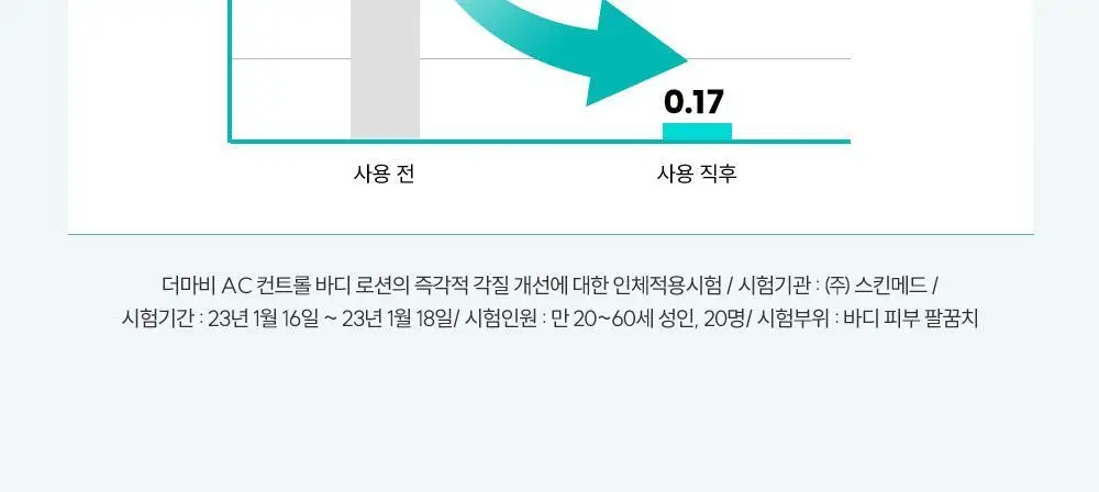 [등드름/미백기능성]더마비 AC컨트롤 바디로션 400ml 상세페이지 17